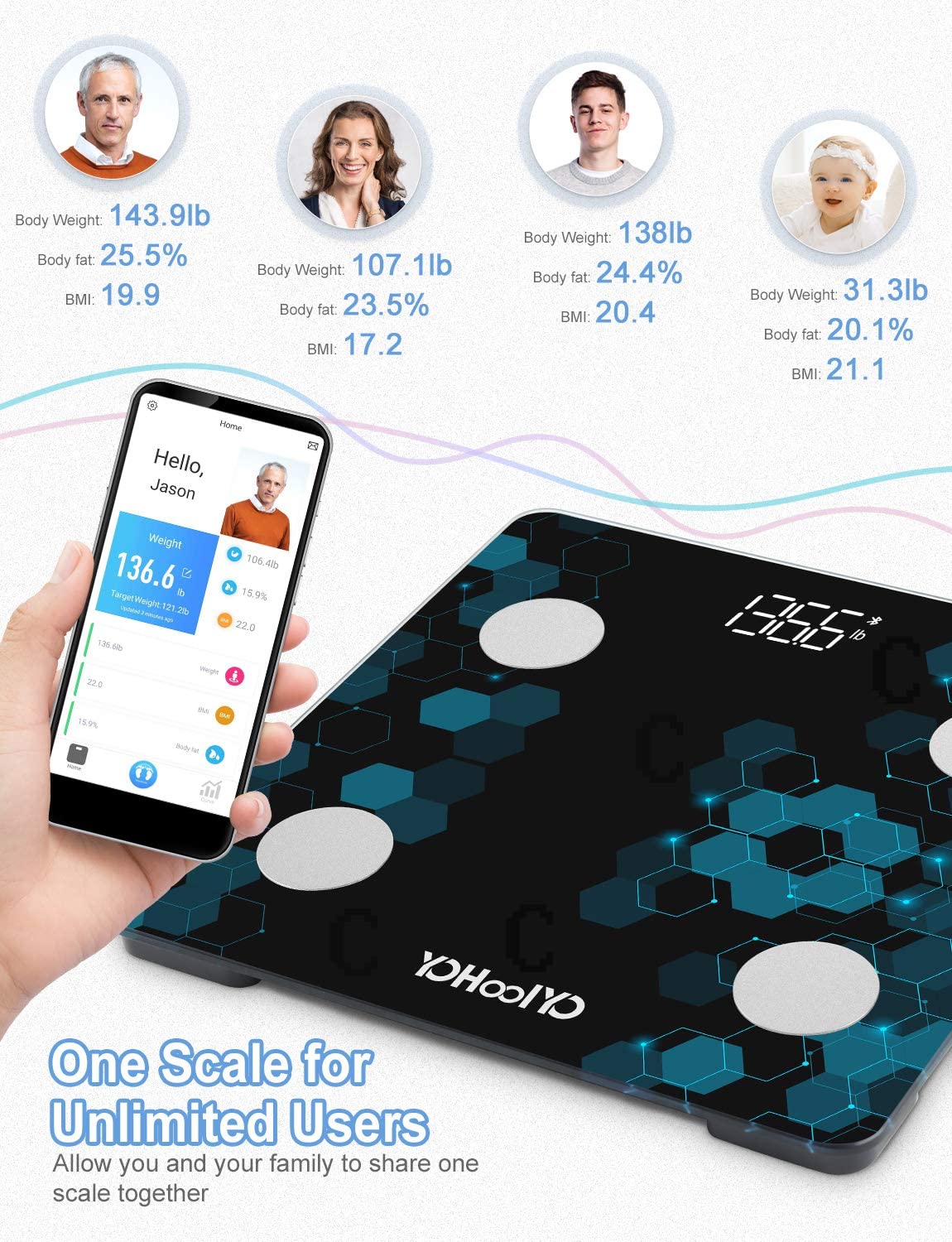 Scale for Body Weight, Smart Wireless Bluetooth Body Fat Scale, for Body  Weight, Water, BMI, BMR 
